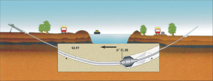 惠民非开挖